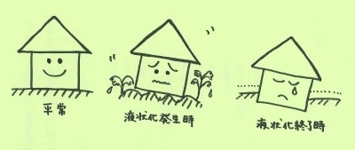 液状化現象.jpg